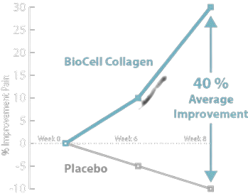 Biocell Collagen Clinical Trials - Biocell Guide